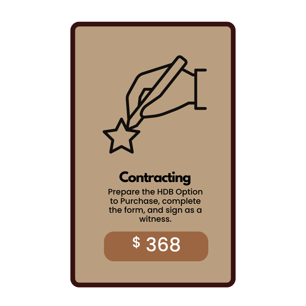 Contracting mindlink groups
